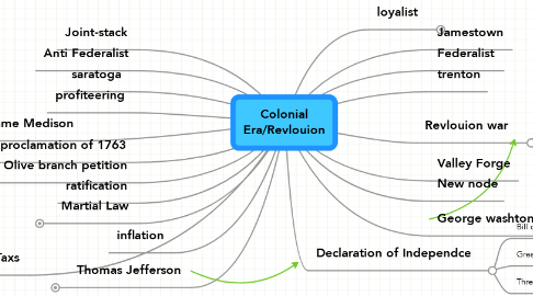 Mind Map: Colonial Era/Revlouion