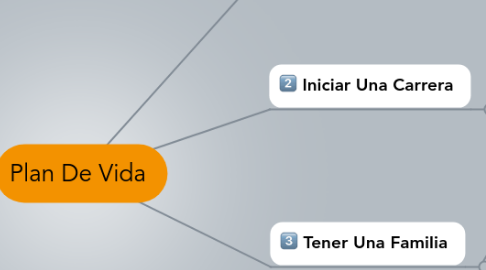 Plan De Vida Mindmeister Mapa Mental