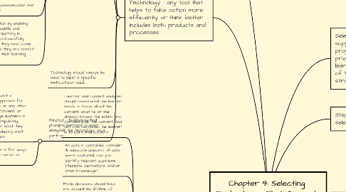 Mind Map: Chapter 9: Selecting  Technologies That Support  Instruction
