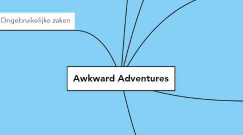 Mind Map: Awkward Adventures