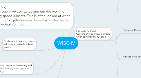 WISC-IV | MindMeister Mind Map