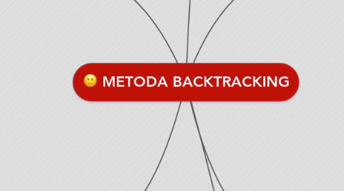METODA BACKTRACKING | MindMeister Mind Map