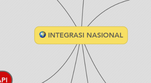 Integrasi nasional adalah usaha dan proses mempersatukan perbedaan yang ada pada bangsa indonesia ya