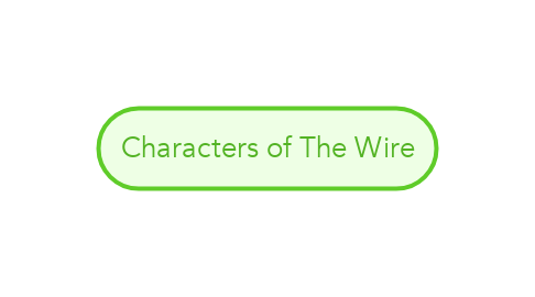 Mind Map: Characters of The Wire