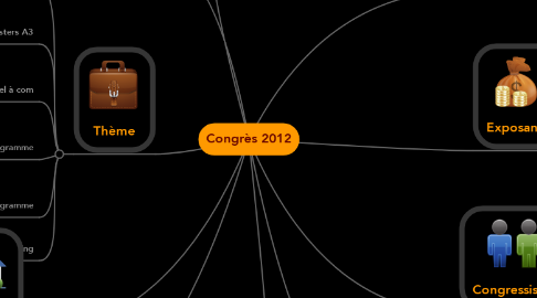 Mind Map: Congrès 2012