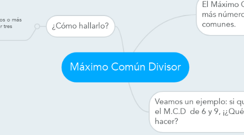 Mind Map: Máximo Común Divisor