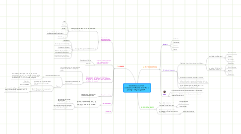 Mind Map: "Celebrities exert an undeserved influence over the young." Do you agree?