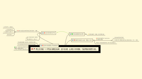 Mind Map: 网上流传着一个学生在快餐店玩闹，温习功课，占用位子的视频，引起网民的热烈讨论。