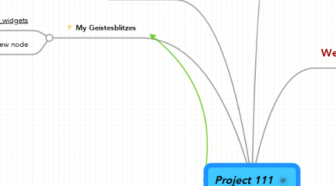 Mind Map: Project 111