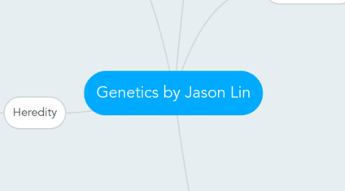 Mind Map: Genetics by Jason Lin