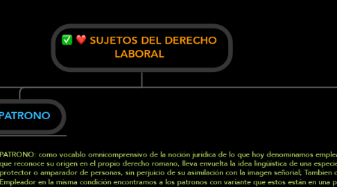 Mind Map: SUJETOS DEL DERECHO LABORAL