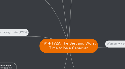 Mind Map: 1914-1929: The Best and Worst Time to be a Canadian