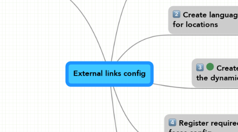 Mind Map: External links config