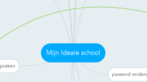 Mind Map: Mijn Ideale school