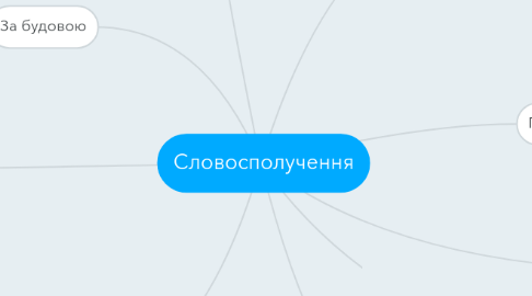 Mind Map: Словосполучення