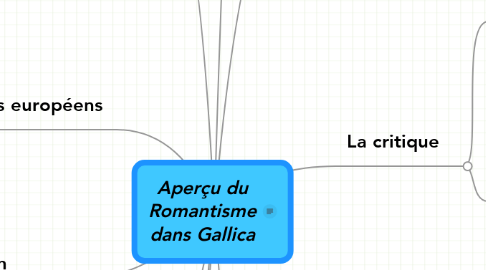 Aperçu du Romantisme dans Gallica | MindMeister Mind Map