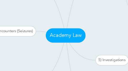 Mind Map: Academy Law