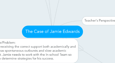 Mind Map: The Case of Jamie Edwards