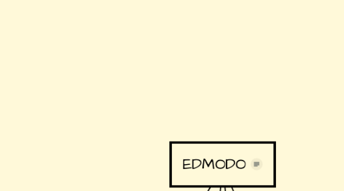 Mind Map: EDMODO