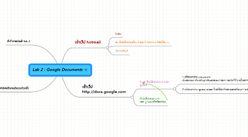 Mind Map: Lab 2 : Google Documents
