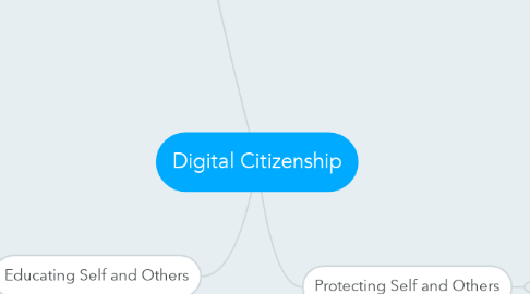 Mind Map: Digital Citizenship