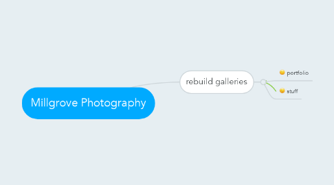 Mind Map: Millgrove Photography
