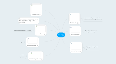 Mind Map: Energy