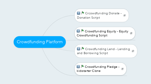 Crowdfunding Platform | MindMeister Mind Map