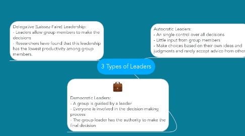 Mind Map: 3 Types of Leaders