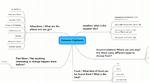 Mind Map: Cameron Highlands
