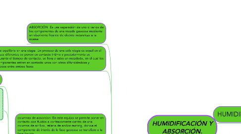 Mind Map: HUMIDIFICACIÓN Y ABSORCIÓN.