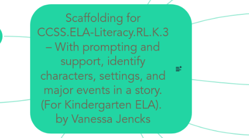 Mind Map: Scaffolding for CCSS.ELA-Literacy.RL.K.3 – With prompting and support, identify characters, settings, and major events in a story. (For Kindergarten ELA).  by Vanessa Jencks