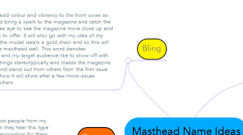 Mind Map: Masthead Name Ideas