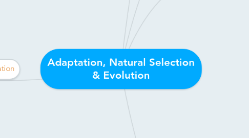 Mind Map: Adaptation, Natural Selection & Evolution