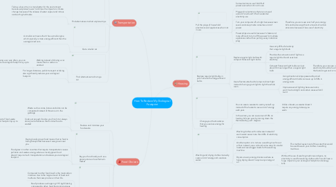 Mind Map: How To Reduce My Ecological Footprint