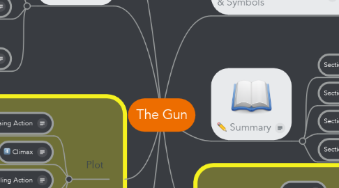 Mind Map: The Gun