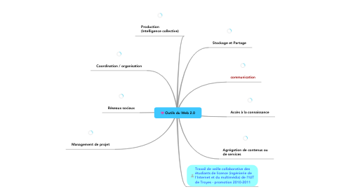 Outils du Web 2.0 | MindMeister Mind Map