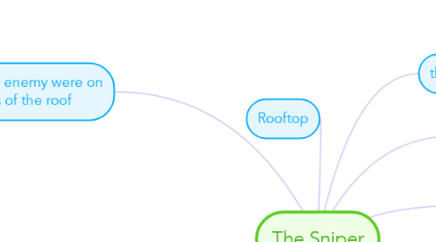 Mind Map: The Sniper