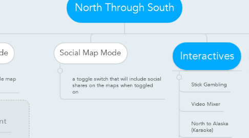 Mind Map: North Through South
