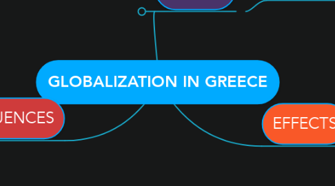 Mind Map: GLOBALIZATION IN GREECE