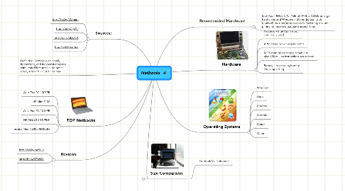 Mind Map: Netbooks