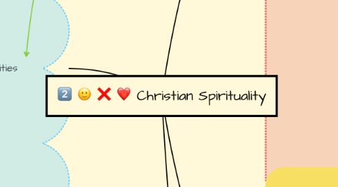 Mind Map: Christian Spirituality