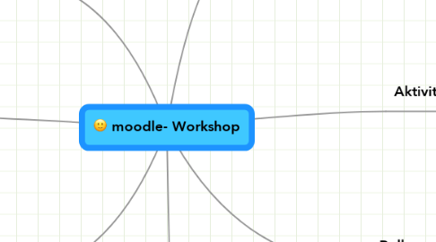 Mind Map: moodle- Workshop