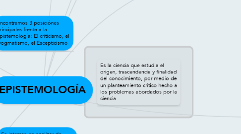 Mind Map: EPISTEMOLOGÍA