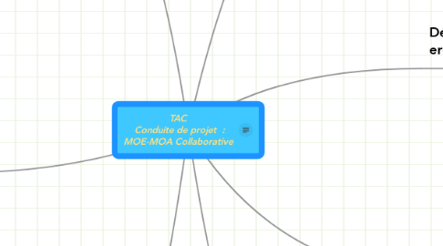 TAC Conduite de projet : MOE-MOA Collaborative | MindMeister Carte mentale