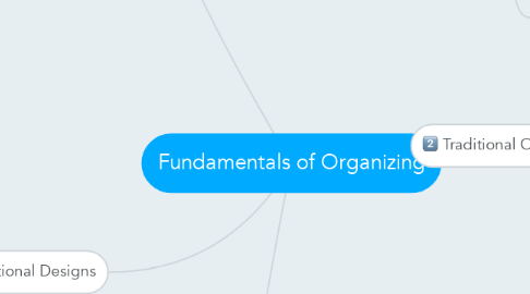 Mind Map: Fundamentals of Organizing