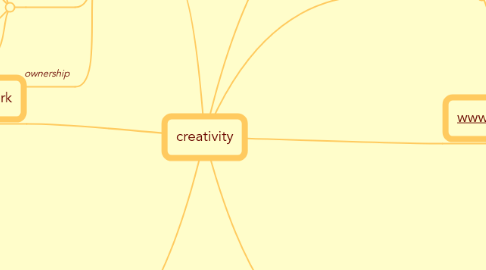 Mind Map: creativity