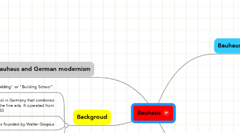 Mind Map: Bauhaus