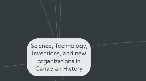 Mind Map: Science, Technology, Inventions, and new organizations in Canadian History