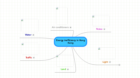 Mind Map: Energy inefficiency in Hong Kong